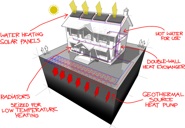 Warmtepomp uitleg